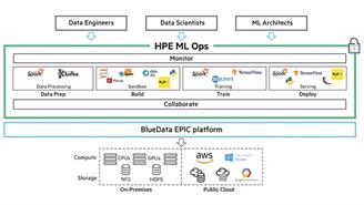 HPE ML Ops