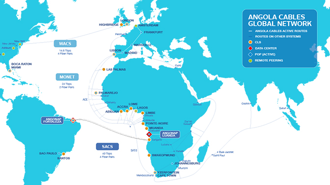 Angola Cables - SACS