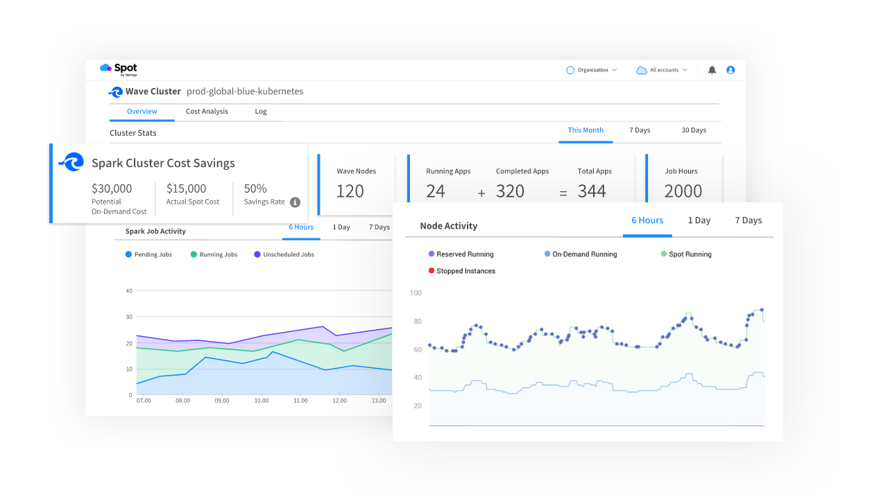 NetApp Spot Wave