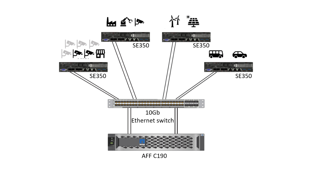 NetApp AFF C190 - Lenovo ThinkSystem SE350