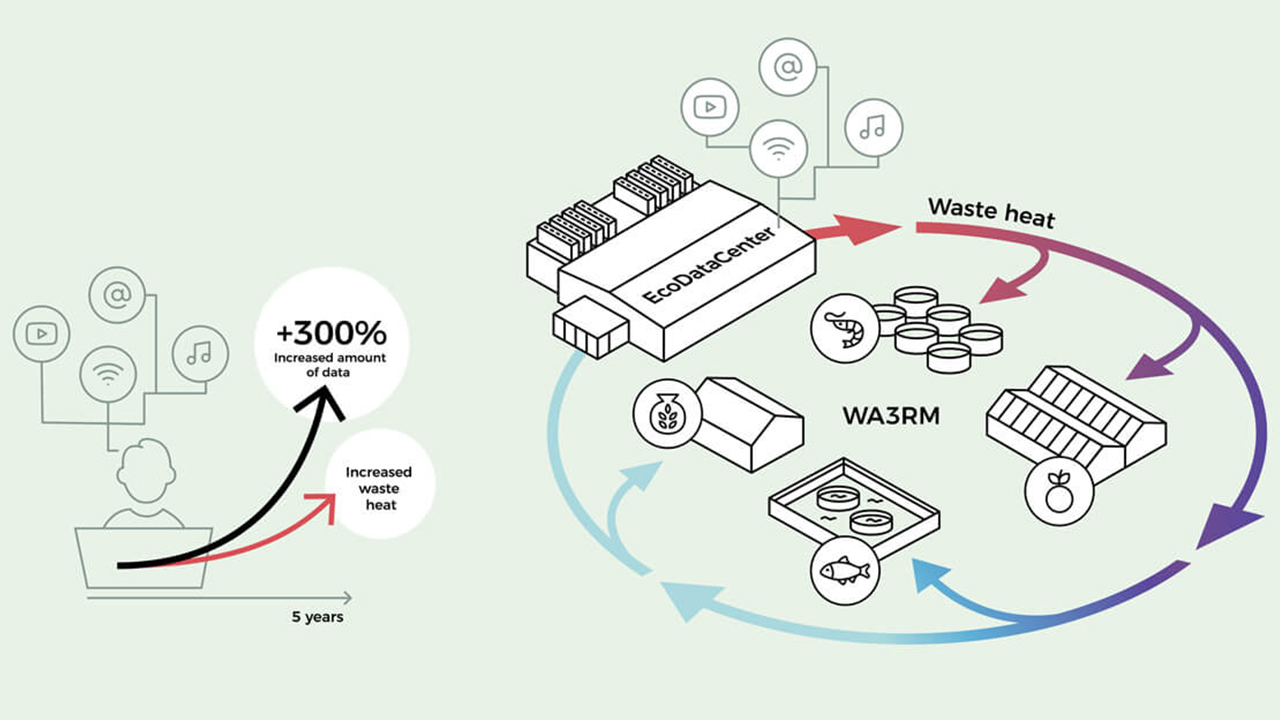 EcoDataCenter_WA3RM - Centro de datos circular